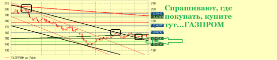 ПОКУПАЙТЕ ТУТ /Газпром/
