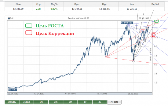 DJ, по просьбе посетителей Смарт-Лаба.