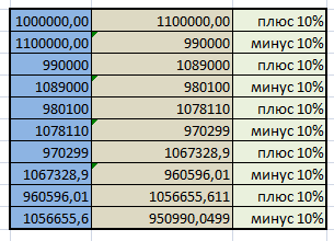 Немного биржевой арифметики