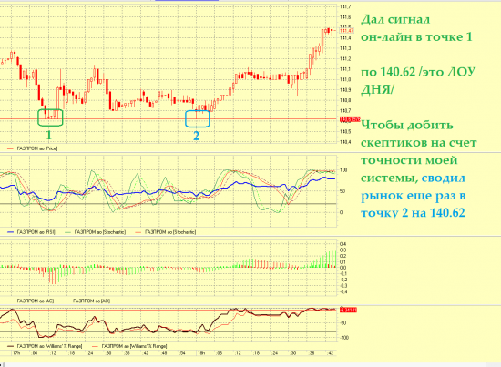 Сигнал для скептиков.