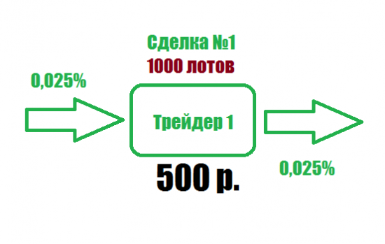 Цепная реакция. Круговая порука.