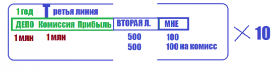 Научная. ПРИНЦИП БИРЖЕВОГО ОТЯГОЩЕНИЯ.