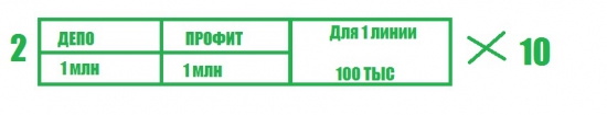 ЛИНЕЙНАЯ нагрузка. Без комиссии.