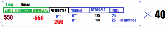 Научная. ПРИНЦИП БИРЖЕВОГО ОТЯГОЩЕНИЯ.