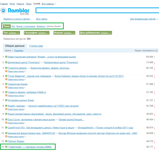 Рейтинг №1, Рамблер ТОП100.