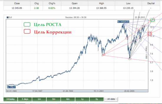 DJ, по просьбе посетителей Смарт-Лаба , август 13