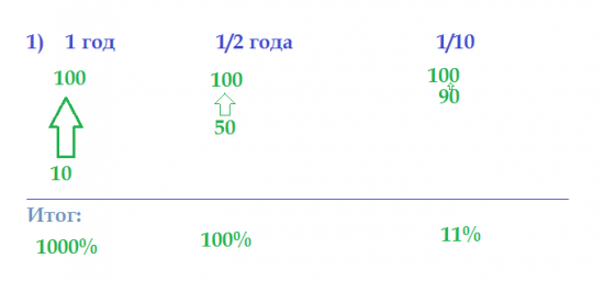 Элементарная математика SHORT and LONG