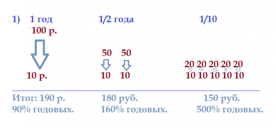 Элементарная математика SHORT and LONG