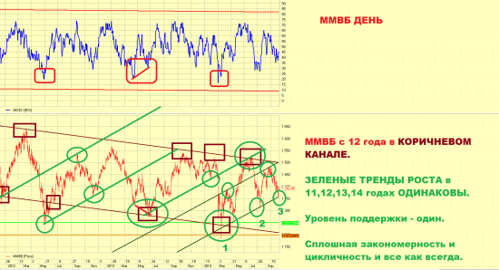 ММВБ ДЕНЬ