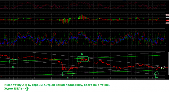 Сбер Хитрый Канал