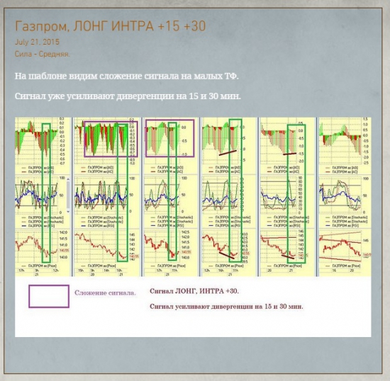 ГАЗПРОМ СИСТЕМА