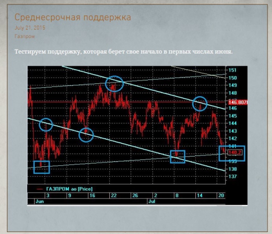 ГАЗПРОМ СИСТЕМА