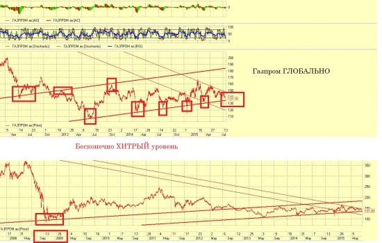 Газпром