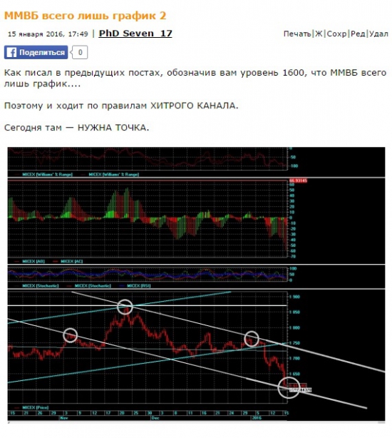 ММВБ всего лишь график 3