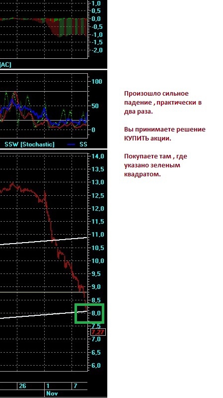 Разберем трейдерский прием ВИЛКА Seven_17.