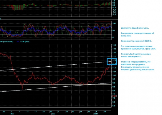 Разберем трейдерский прием ВИЛКА Seven_17.