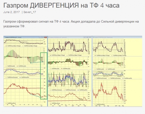 Газпром , промежуточные результаты