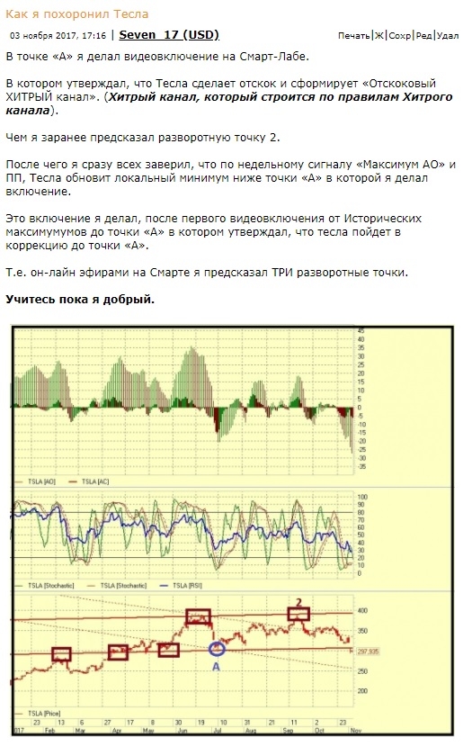 TESLA результат