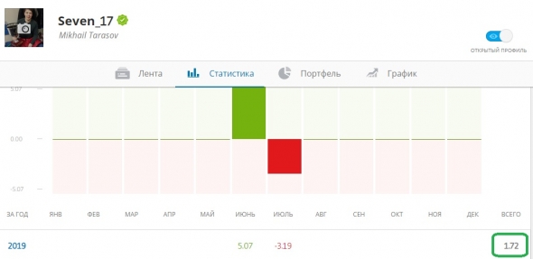 Ответ на "Что случилось с Seven_17 на ETORO?" Часть 3