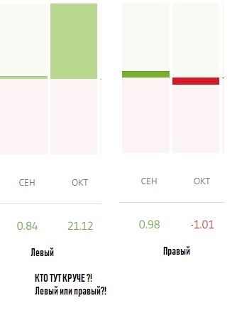 Левый или Правый?! КТО круче?!