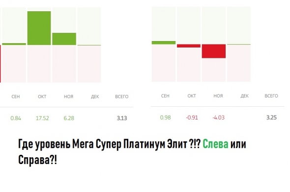 Сравниваем....