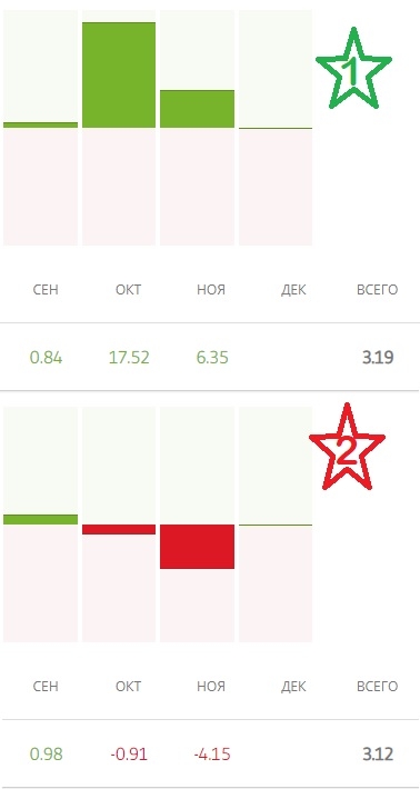 Обошел на повороте