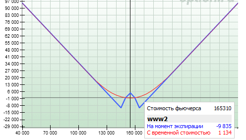 Очередной вопрос к знатокам опционов