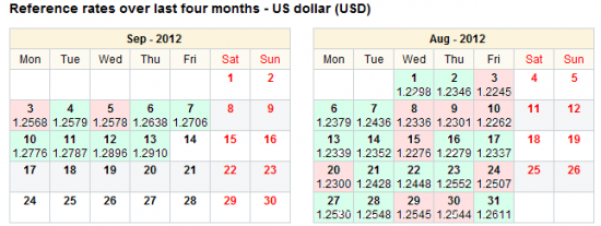 EUR/USD - перекуплен или нет