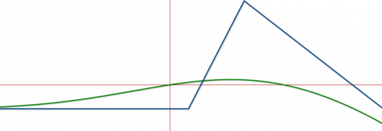 RATIO SPREAD для начинающих