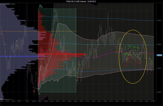 --> Что за всплеск встречных объёмов на FDAX?     (Готов отдать приз )) )