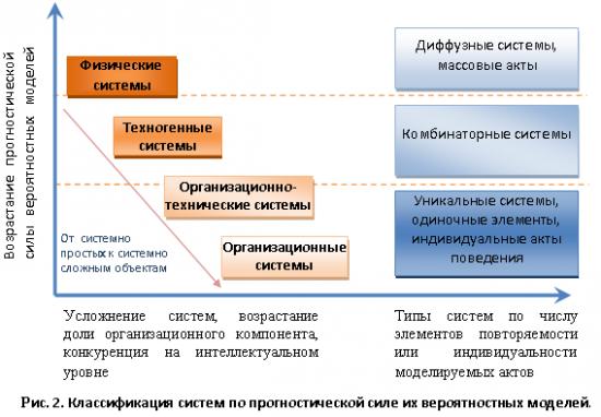 О прогнозировании движения индекса РТС