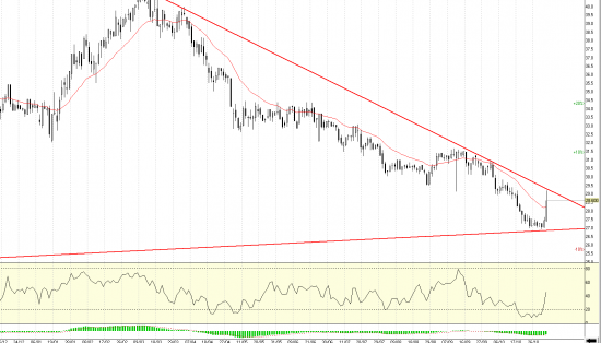 Сургутнефтегаз