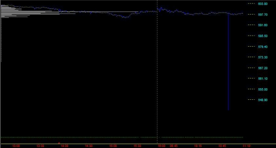 AAPL - опасный НЕ пузырь (продолжение)