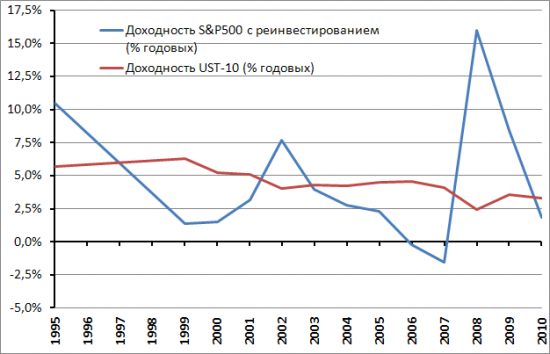 Краткое пособие по долгосрочному инвестированию для начинающих Баффетов.