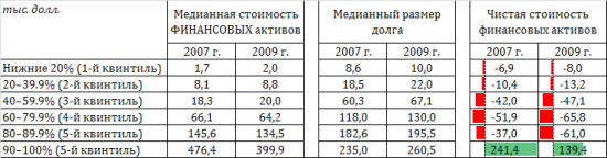 Финансовая экономика, долги, неравенство и кризис