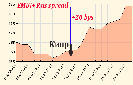 Цена Кипра для России