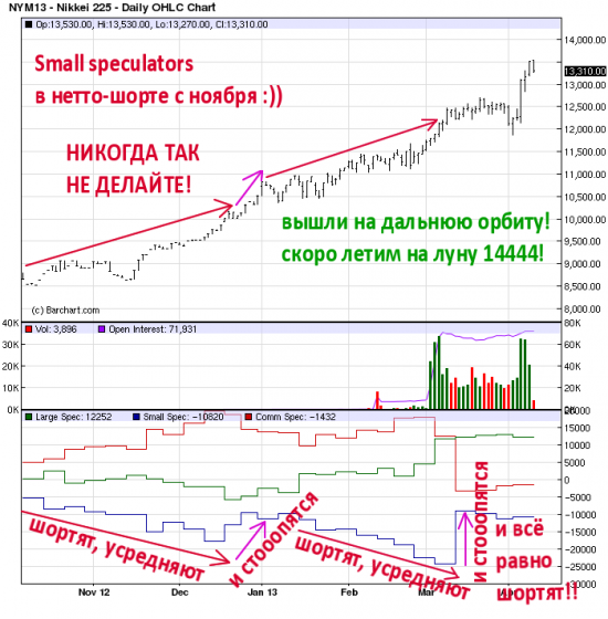 Приключения японских космонавтов