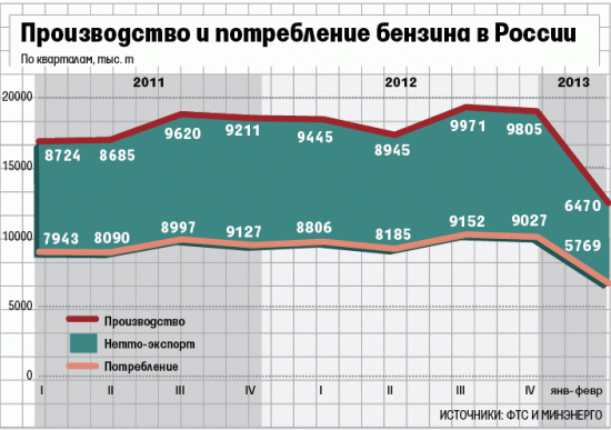 Что происходит с нашей экономикой?