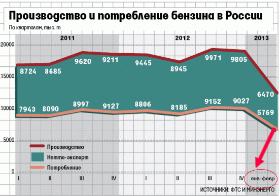 Как люди воспринимают информацию. Результаты поведенческого эксперимента