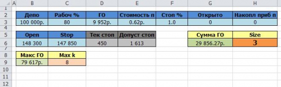 Расчёт размера позиции от стопа (эксель файл)