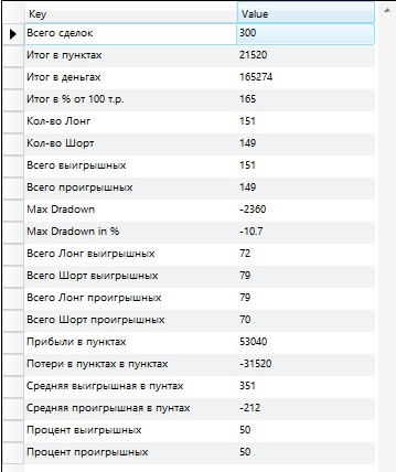 Продам Торгового Робота (Новогоднее предложение)