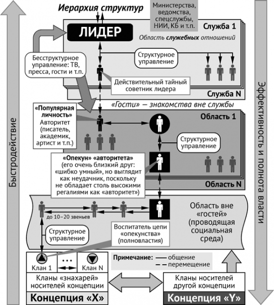 Схема управления «Лидером»