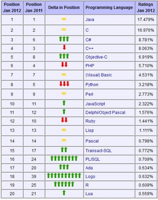 Среда статистического программирования R