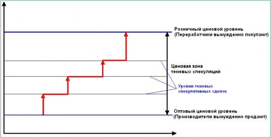 Зачем трейдеры нужны рынку или спекулянт спекулянту - рознь