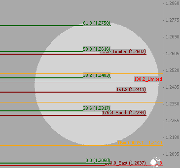 Цели по EUR-USD где-то там...