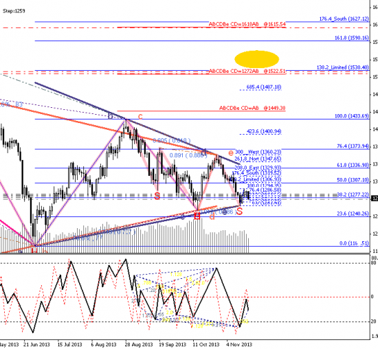 Gold покупка, цель 1530 или выше