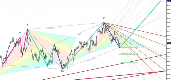 Вот такой графический паттрерн на EUR-USD H-4