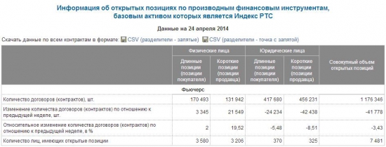 Прогноз по fRTS