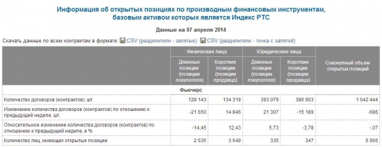 Прогноз по fRTS