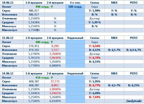 Ликвидность 18.06.12 "Не все то - кэрри..."